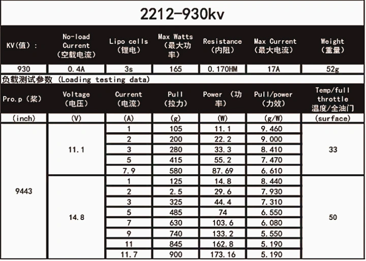 tarot 2212 920kv